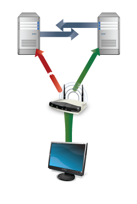 graphic-hosted-core-solutions-failover-process