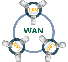 Graphic - WAN Optimization